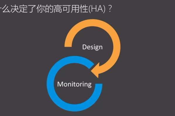 服务器高可用性（High Availability）中的HA代表什么？  第1张