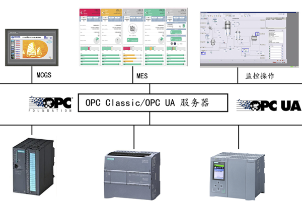 西门子OPC服务器的功能和应用场景是什么？