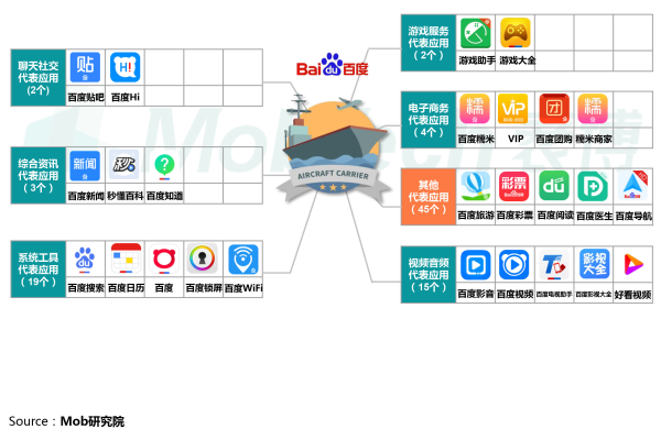 百度公司旗下有哪些主要应用程序？