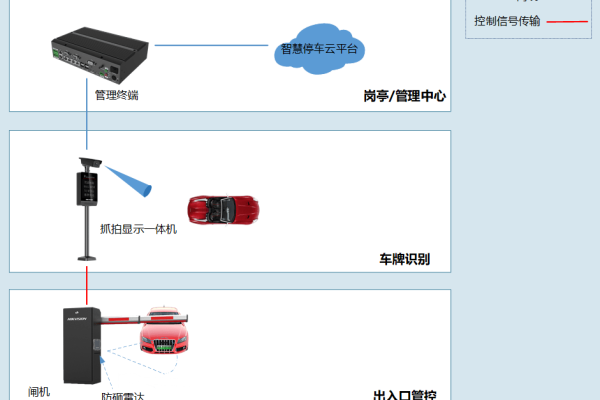 停车场服务器功能究竟包括哪些关键要素？