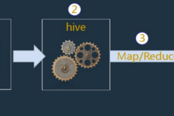 Hive在中文中通常指的是什么？  第1张