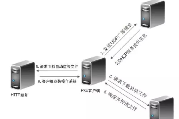 大同赛天服务器通常安装哪些操作系统？