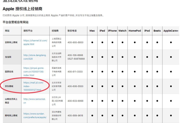 苹果官网和淘宝旗舰店有何异同？