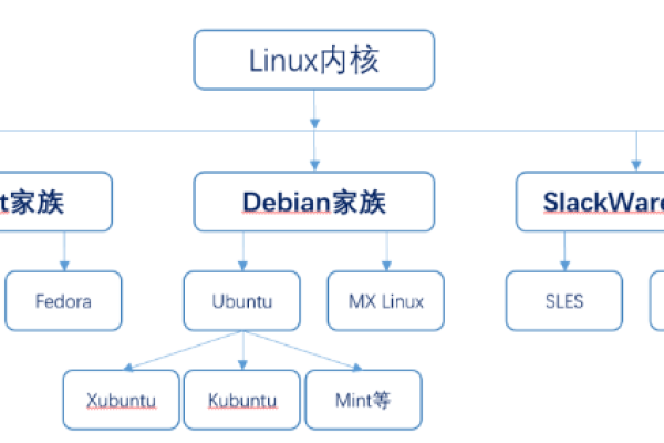 Linux命令语法，如何正确使用并理解其结构？