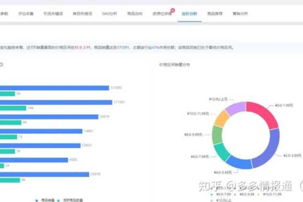 如何在拼多多平台上优化商品主图以提高销量？