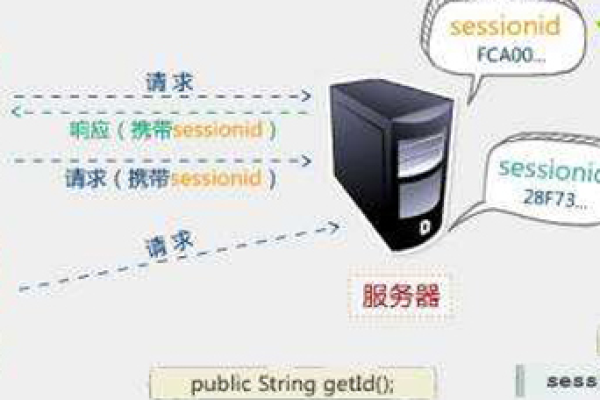 什么是session过期，它对网站用户体验有何影响？