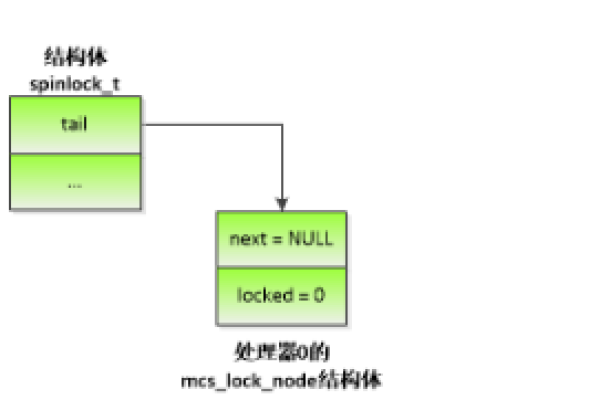 Linux Kernel文件，如何深入理解其结构与功能？  第1张