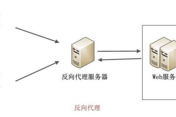 负载均衡连接问题如何解决？