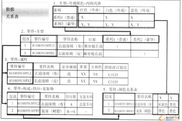 bom表究竟包含哪些关键信息？