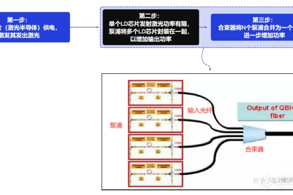 如何根据选择原理挑选合适的光纤服务器？