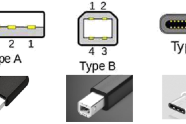 USB接口类型繁多，你了解它们各自的特点和用途吗？