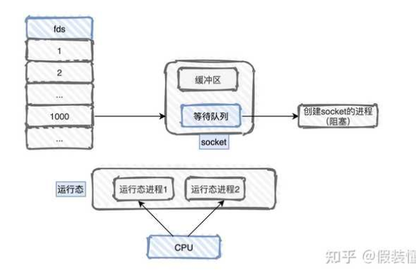 服务器的IO读写能力，如何衡量与优化？  第1张