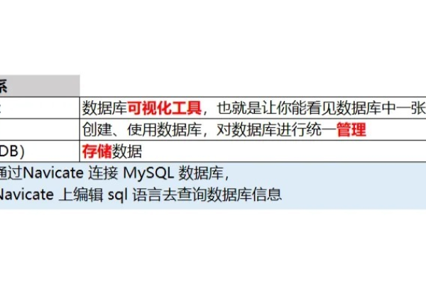 如何从MySQL数据库中获取每一列的数据，以及如何取得正在训练的模型信息？