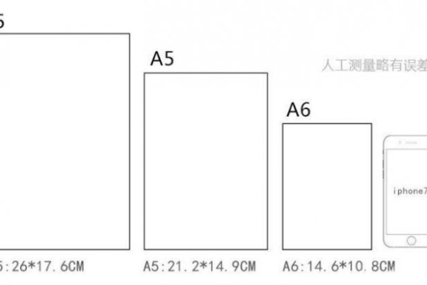 a5大还是b5纸大  第1张