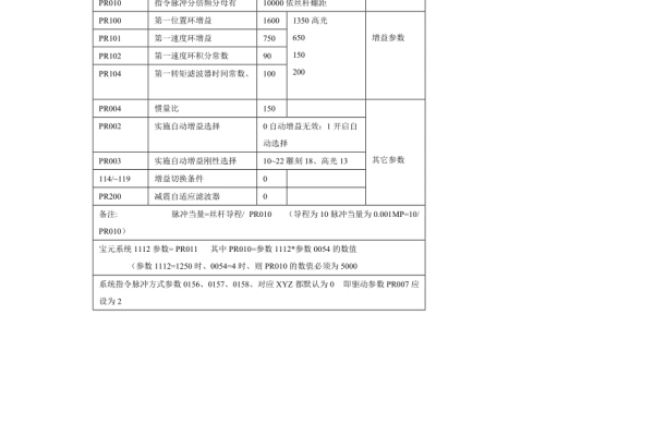 松下驱动器参数设置步骤视频  第1张