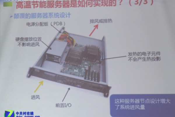 服务器高热现象背后的原因是什么？