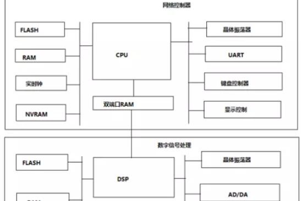 嵌入式架构服务器，定义、特点与应用场景解析