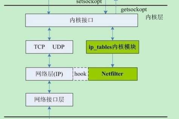 Libpcap是什么？它在网络数据包捕获中扮演什么角色？