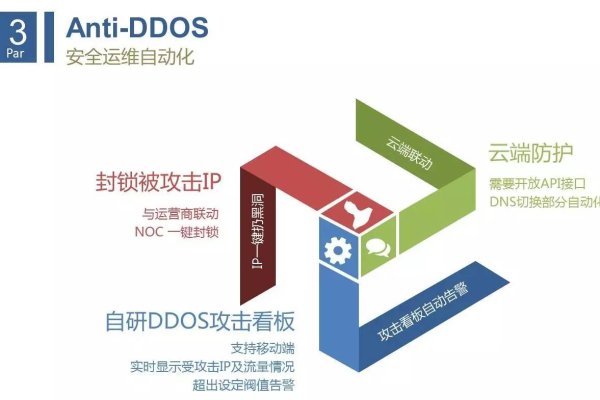 福建免备案DDOS攻击是如何实施的？