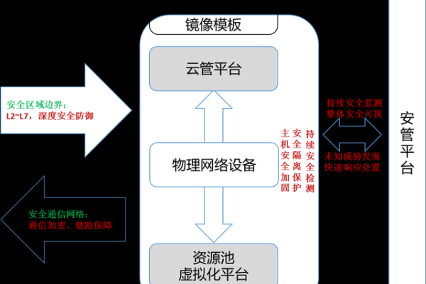 安全资源池  第1张