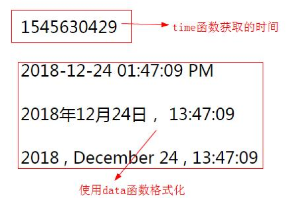 如何使用ASP时间转换函数进行日期和时间的格式化与转换？