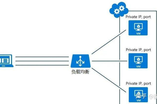 负载均衡计算公式是如何应用的？