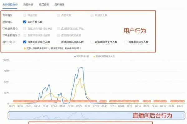 如何更改并优化直播间标题以吸引观众？