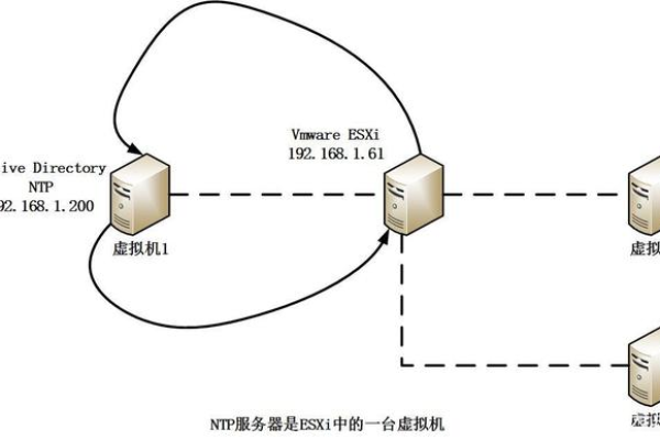 什么是架构服务器虚拟机？