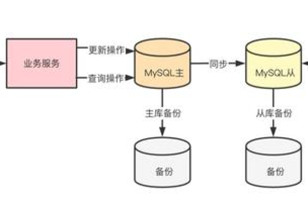 MySQL数据库中的锁机制是如何工作的？