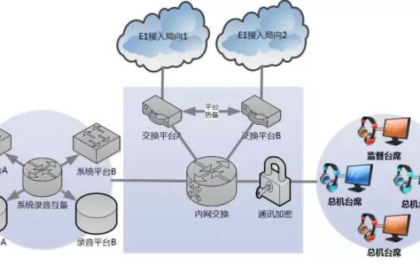 合成作战服务器，它是什么，如何运作？