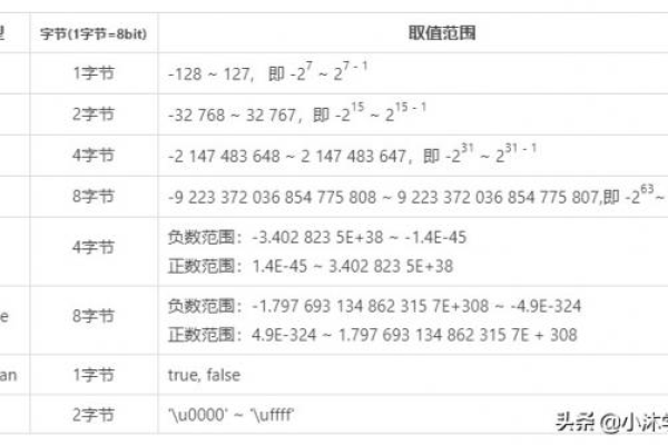 如何在ASP中实现将正数转换为负数？  第1张