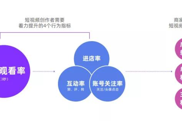 面对淘宝流量骤减，有哪些有效应对策略？