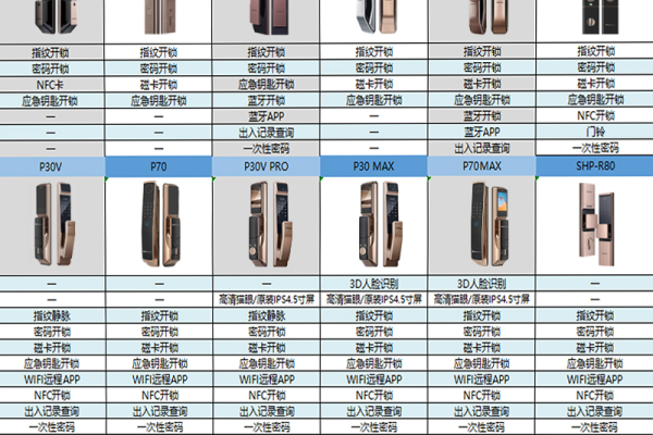 福州智能门禁锁的价格是多少？