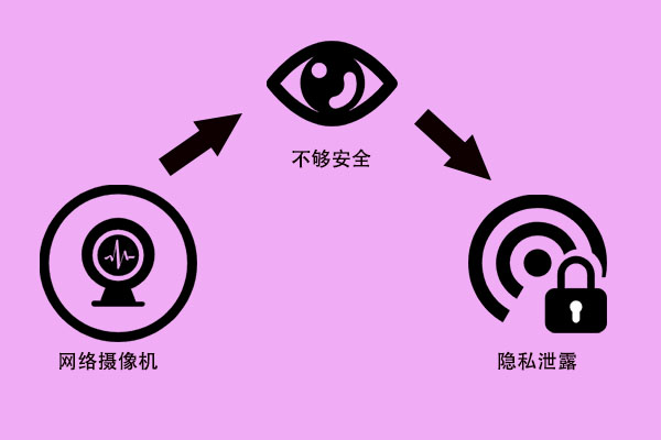 NetFlow技术，网络监控的利器还是隐私侵犯的隐患？