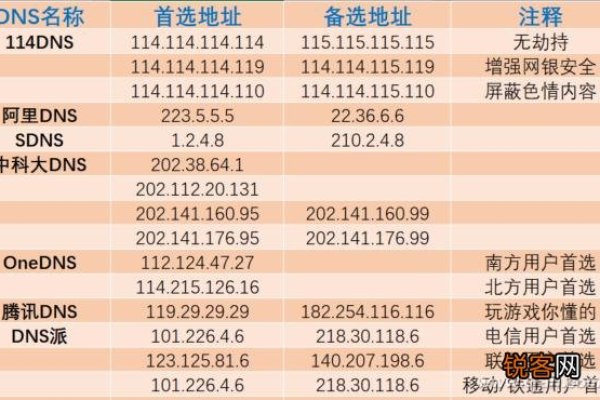 莆田移动用户应该选择哪个DNS服务器以优化网络体验？  第1张