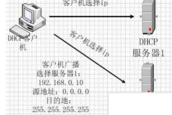 宝塔服务器IP地址指的是什么？