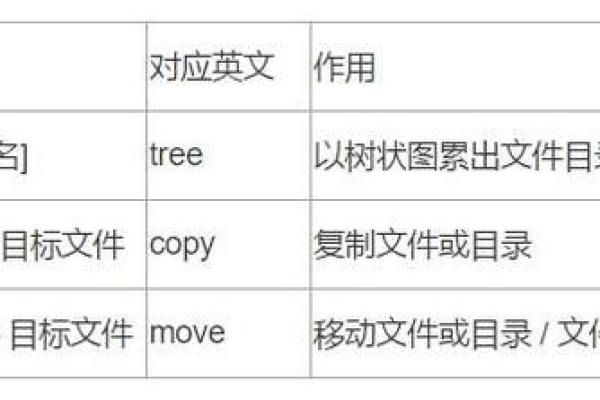 如何在Linux系统中移动C语言文件？