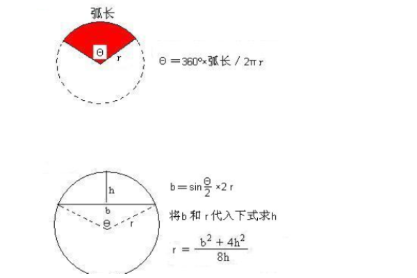 如何计算画弧度？弧度的计算方法是什么？