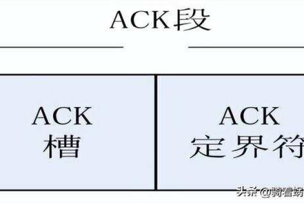 报文ack是什么？  第1张