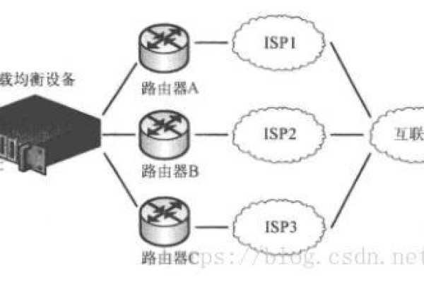 什么是CDN加速与WAF？它们如何提升网站性能和安全性？