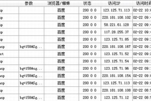 ASP中如何进行日期转换？