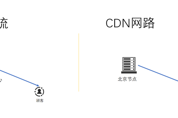 CC穿CDN是什么意思？  第1张