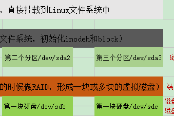 如何理解Linux系统中硬盘的命名规则？