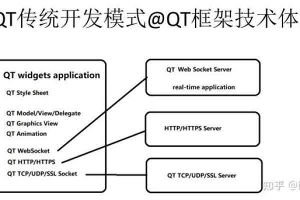 QT编程，如何高效掌握并应用这一强大的开发框架？