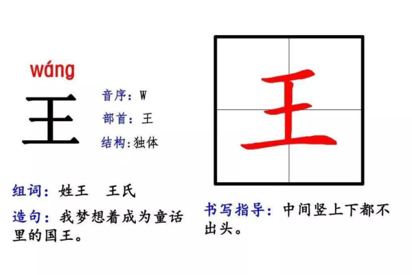 主加偏旁能组成哪些字？Windows又是如何将主域改为备域的？