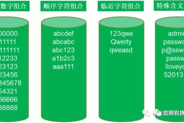 ASP中如何使用特殊符号？一文带你全面了解！