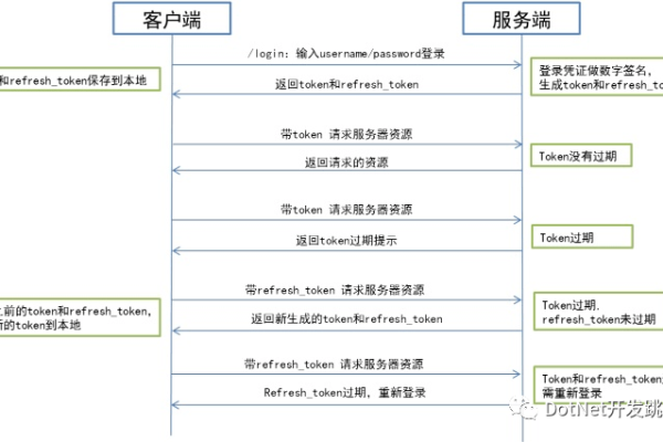 如何实现ASP网站的实时更新功能？