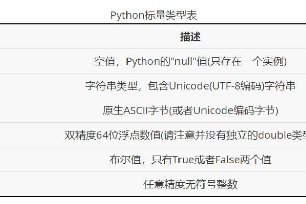 python常量包括