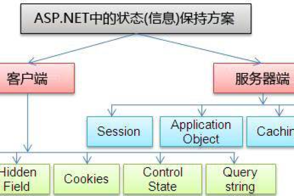 ASP 状态服务是什么？它如何工作？  第1张