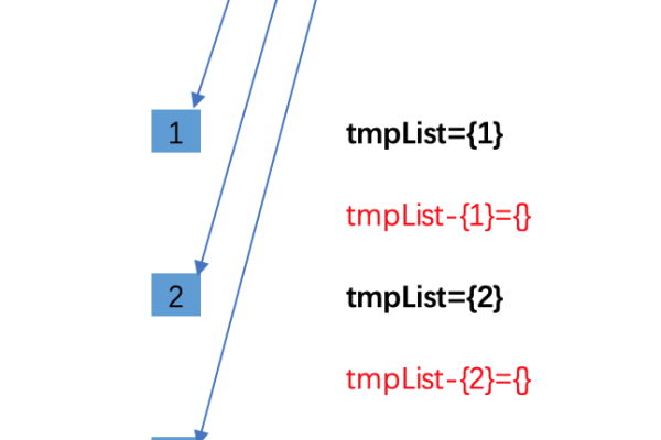 全排列 python leetcode